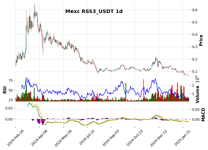 RSS3_USDT