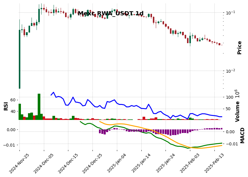 RWA_USDT