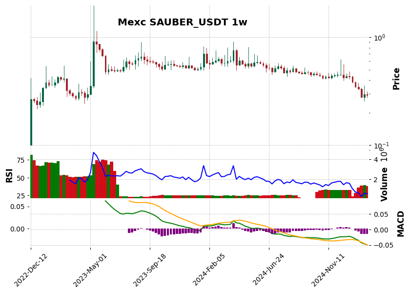 SAUBER_USDT