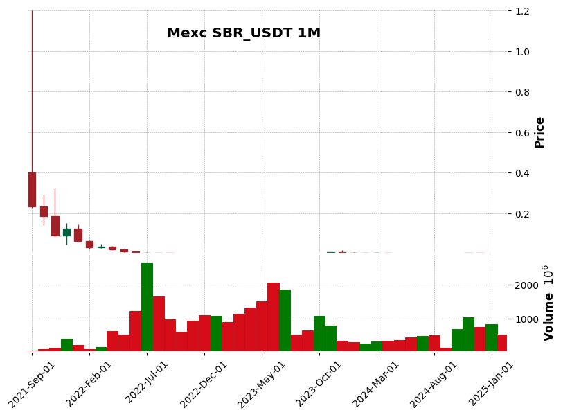 SBR_USDT