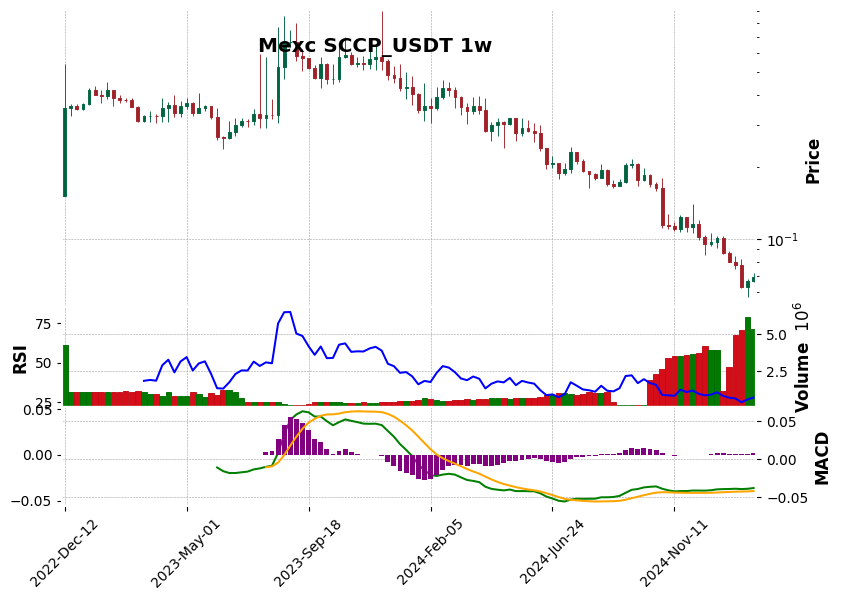 SCCP_USDT