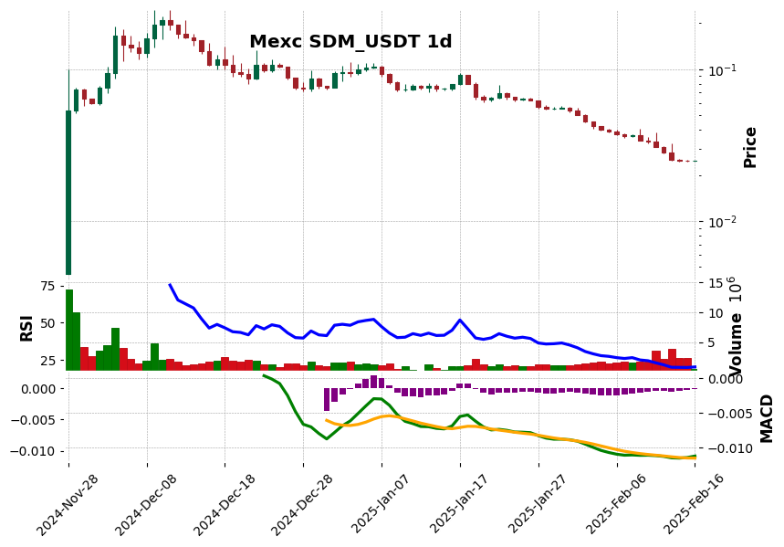 SDM_USDT