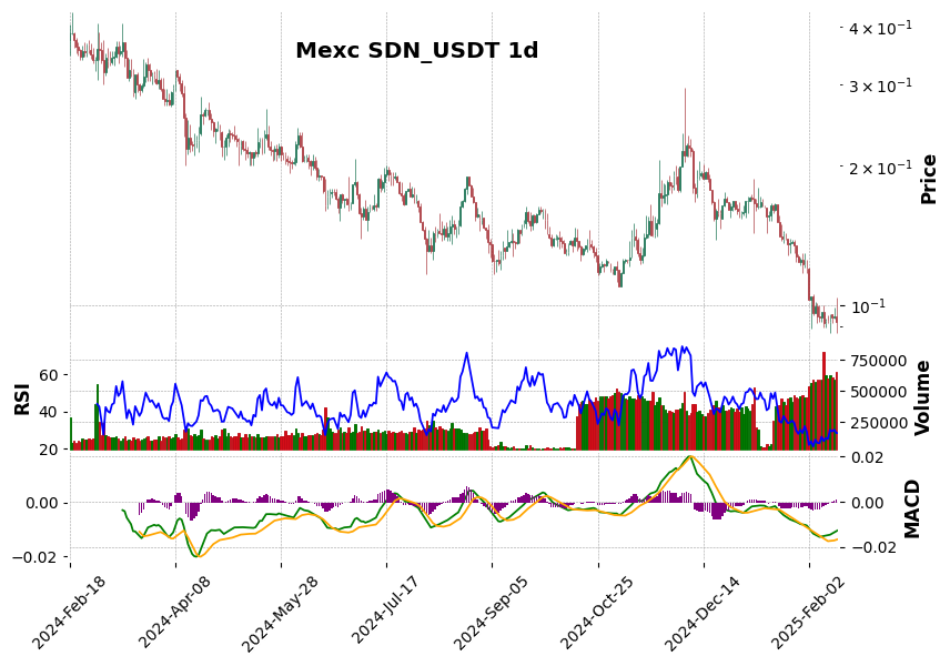 SDN_USDT