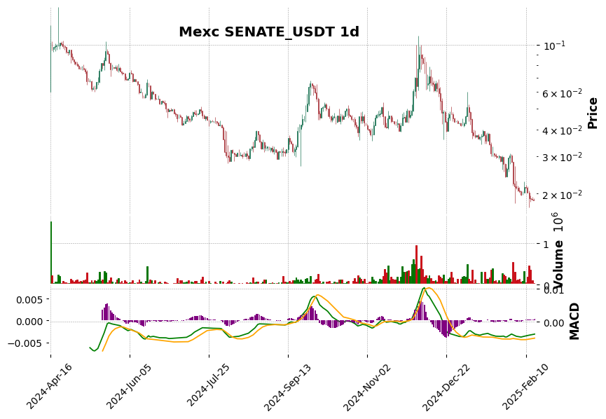 SENATE_USDT