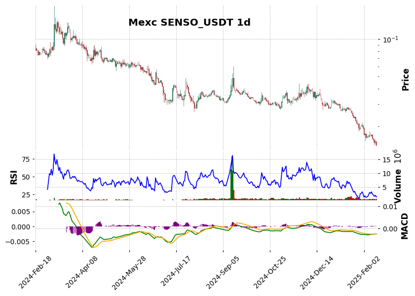 SENSO_USDT
