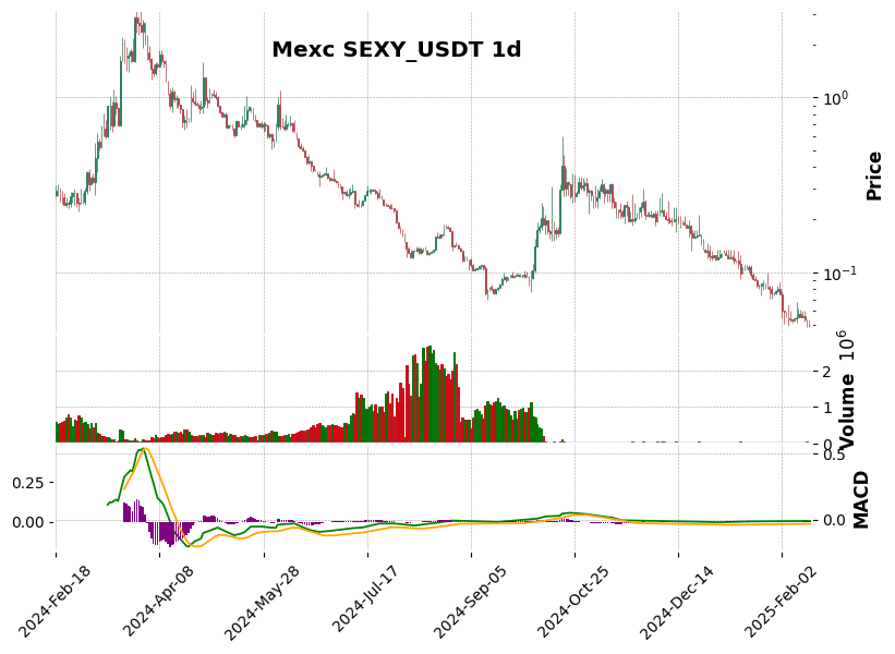 SEXY_USDT