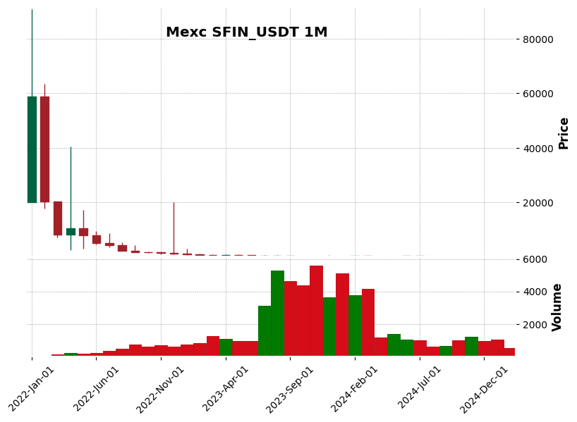 SFIN_USDT