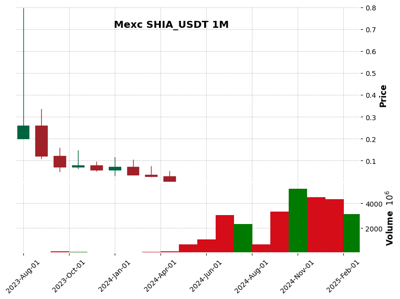 SHIA_USDT