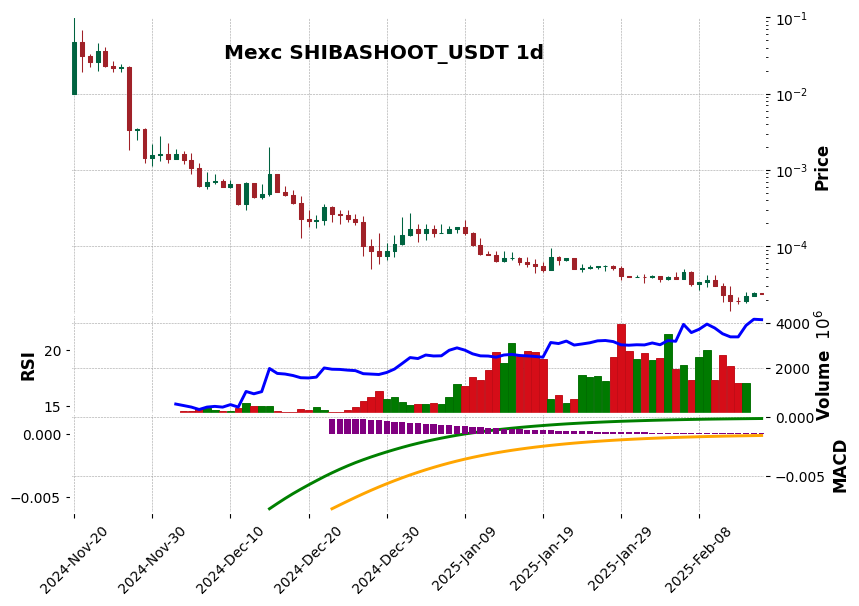 SHIBASHOOT_USDT