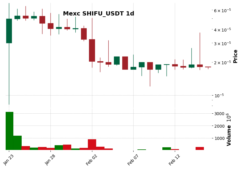 SHIFU_USDT