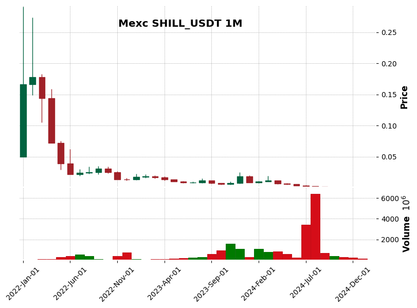 SHILL_USDT