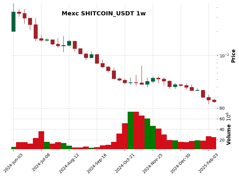 SHITCOIN_USDT