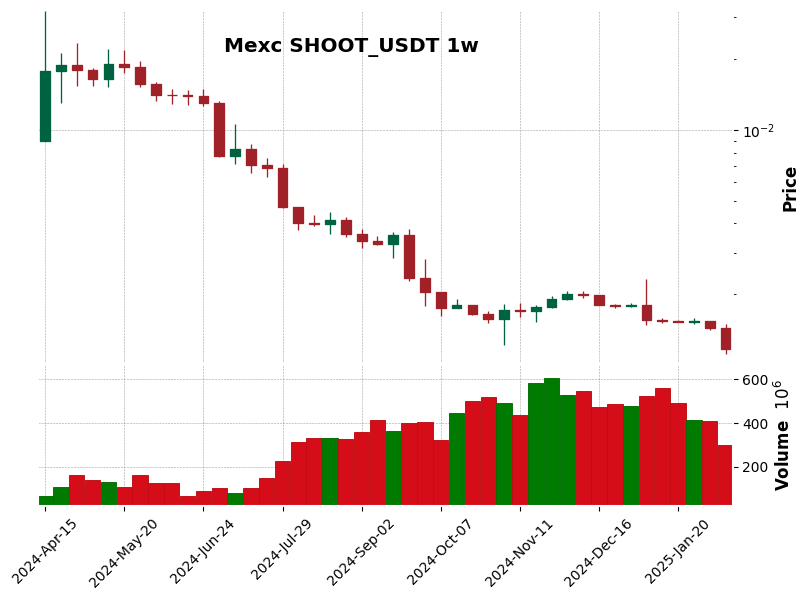 SHOOT_USDT