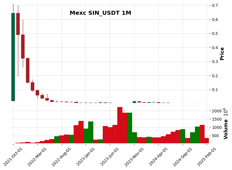 SIN_USDT