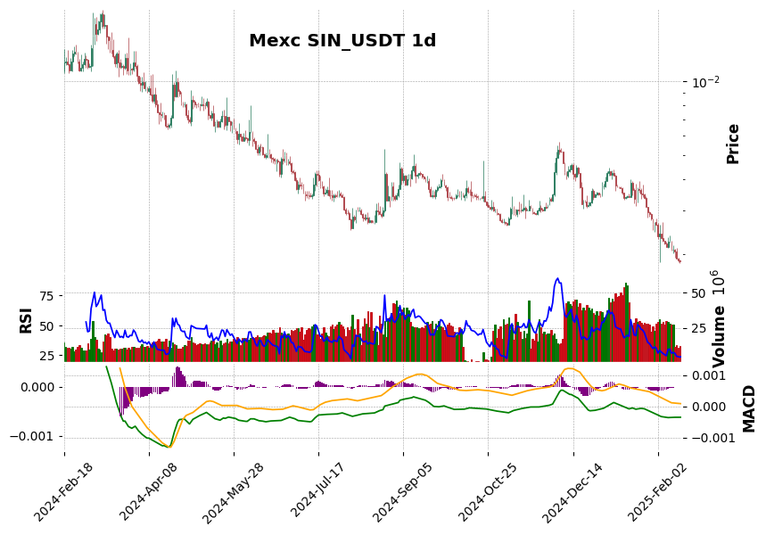 SIN_USDT