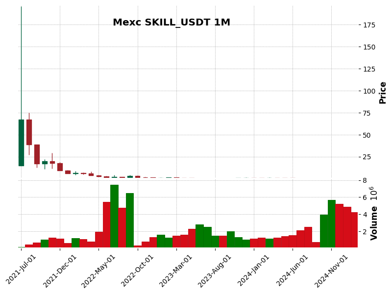 SKILL_USDT
