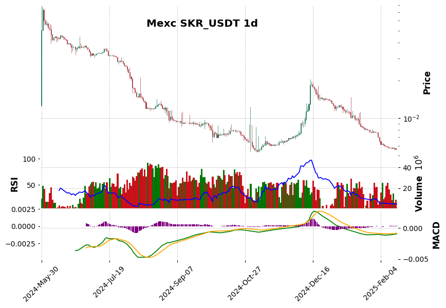 SKR_USDT