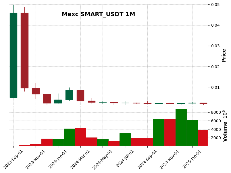 SMART_USDT