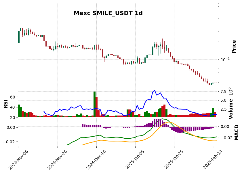 SMILE_USDT