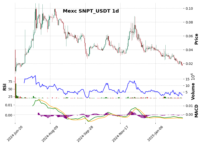 SNPT_USDT