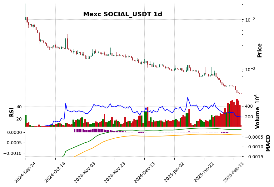 SOCIAL_USDT