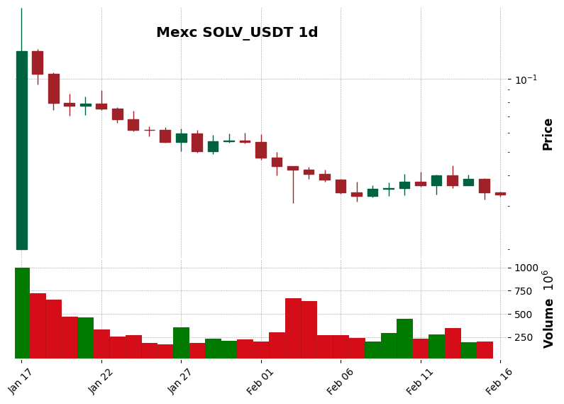 SOLV_USDT