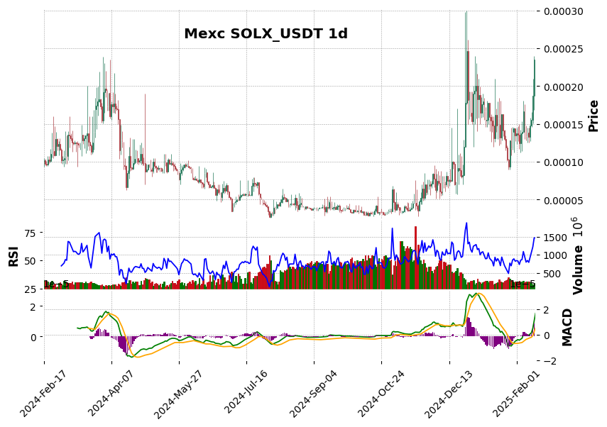 SOLX_USDT