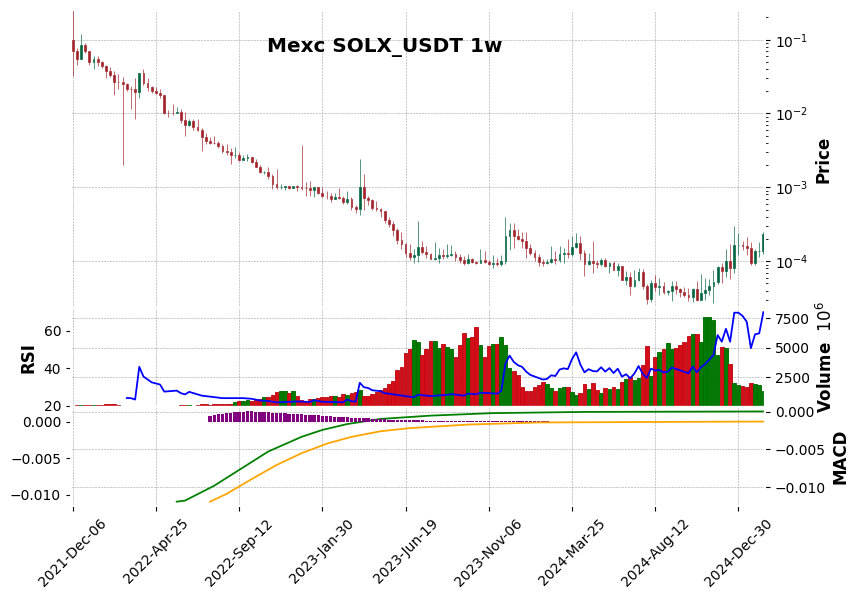SOLX_USDT