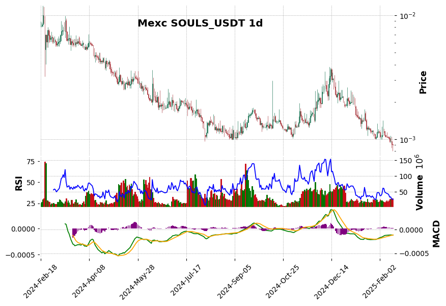 SOULS_USDT