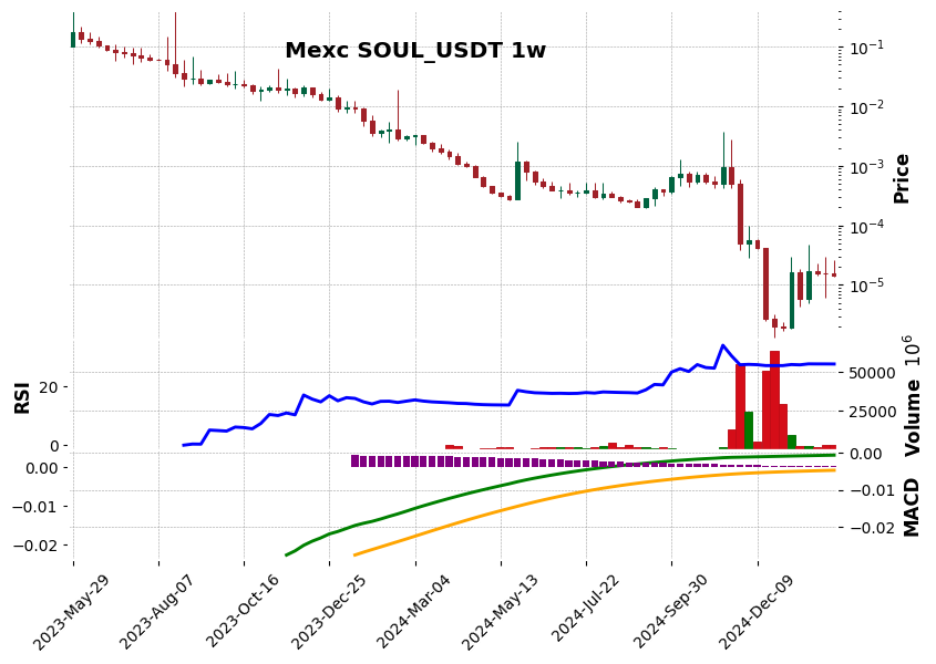 SOUL_USDT