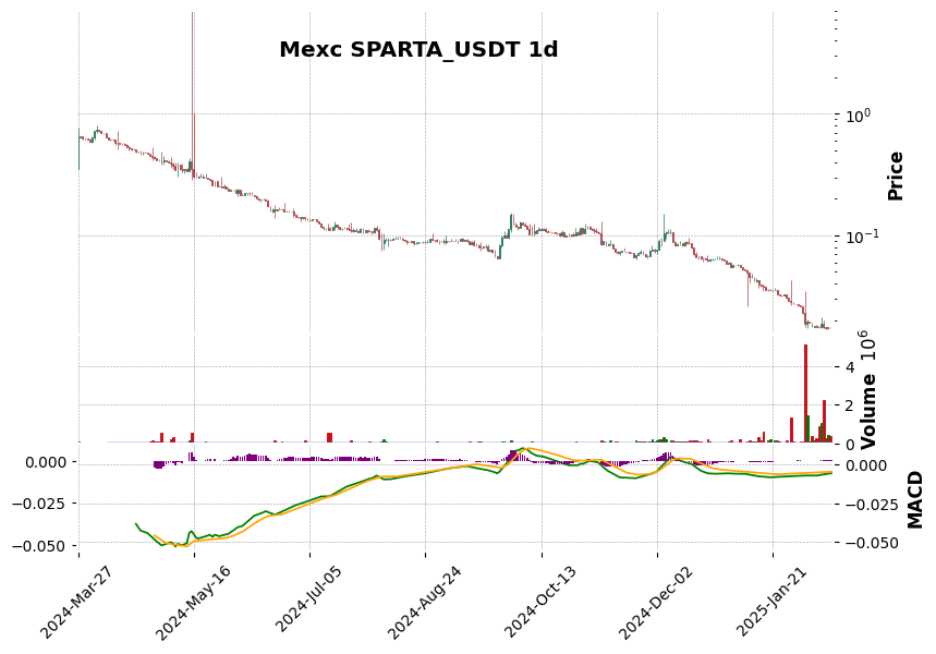 SPARTA_USDT