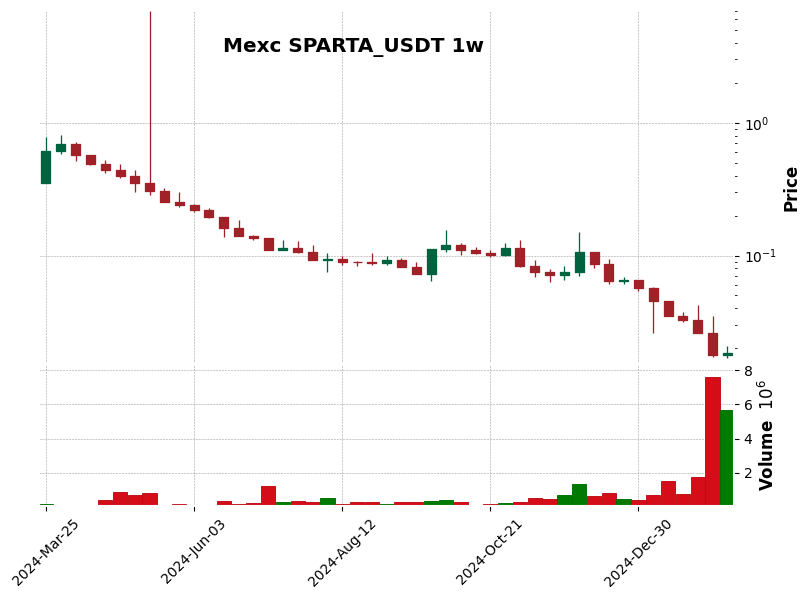 SPARTA_USDT