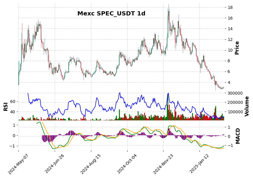 SPEC_USDT