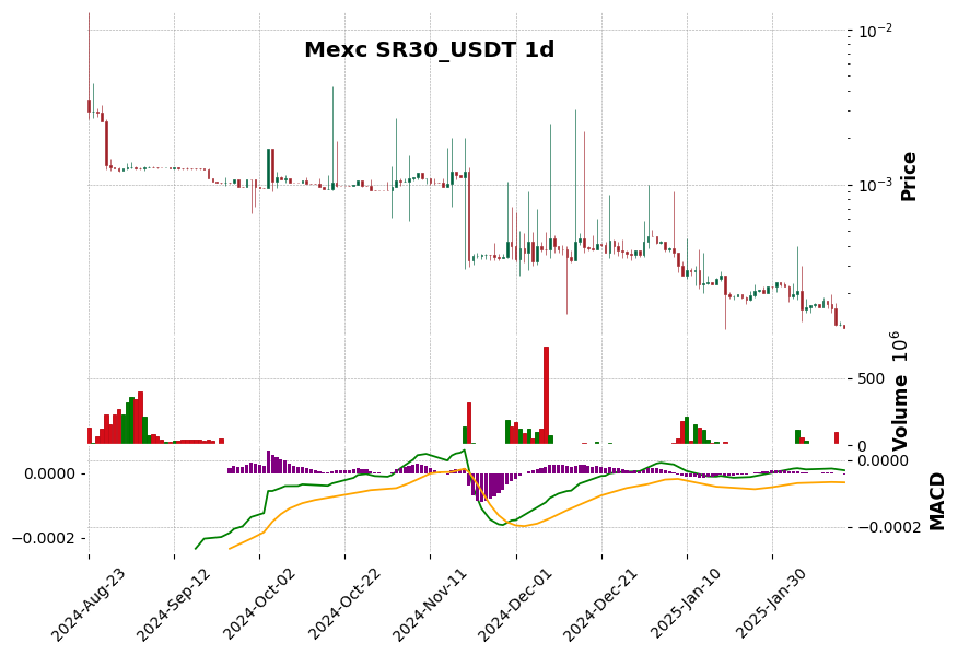 SR30_USDT