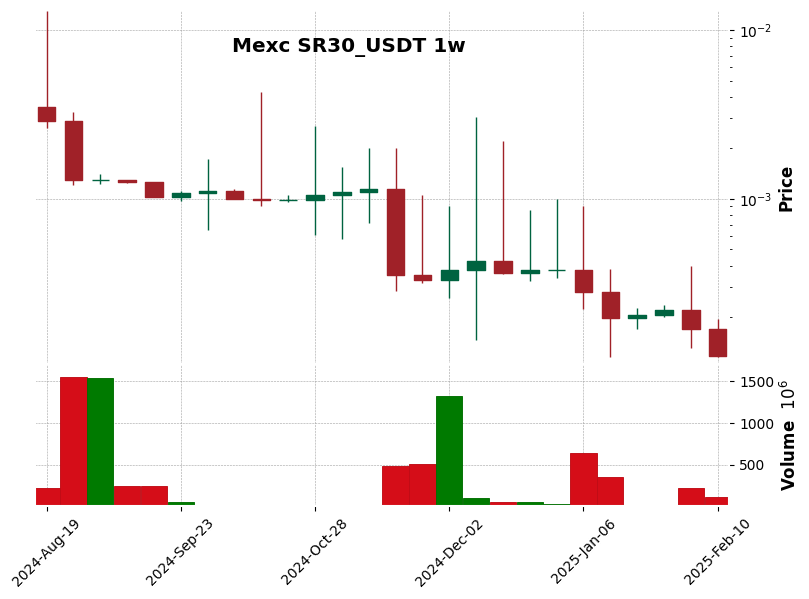 SR30_USDT