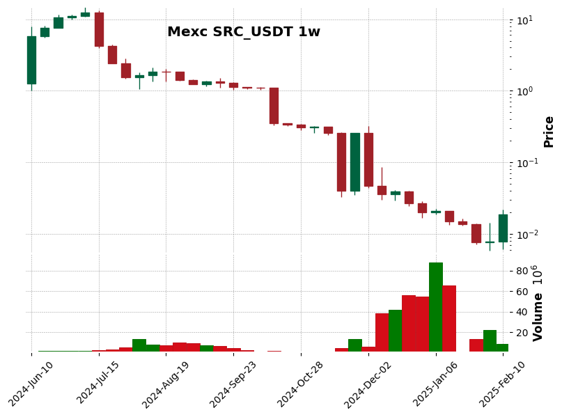 SRC_USDT