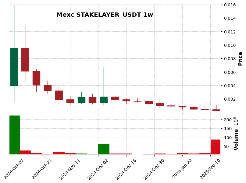 STAKELAYER_USDT