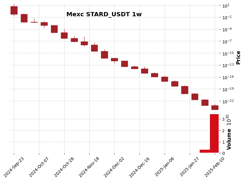 STARD_USDT