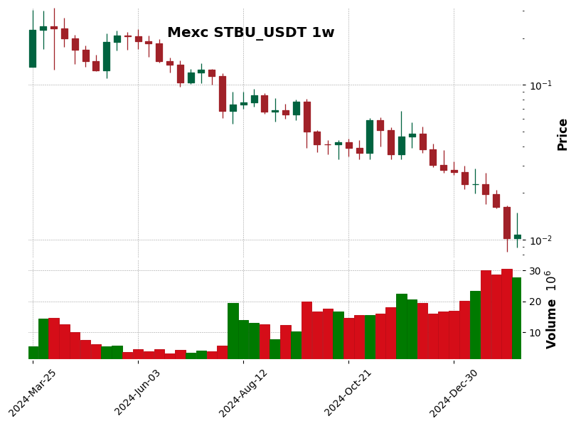 STBU_USDT