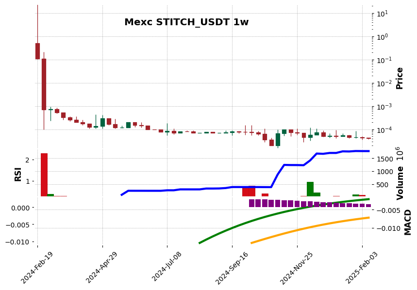STITCH_USDT