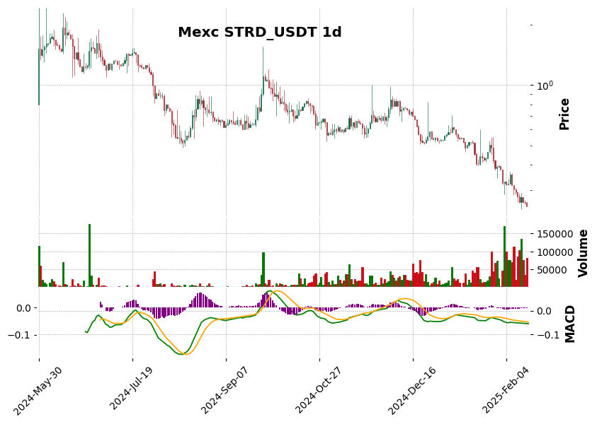 STRD_USDT