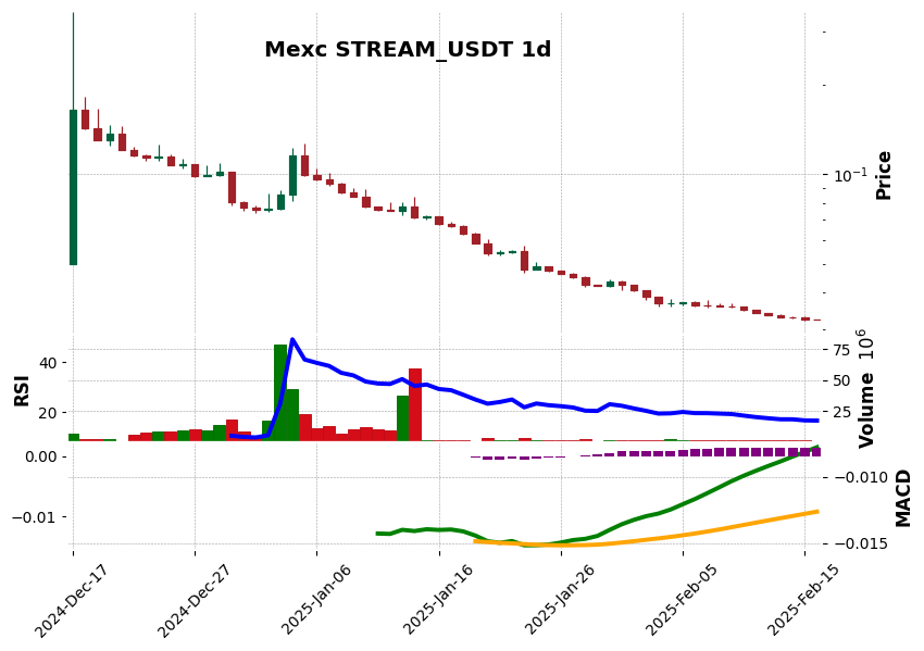 STREAM_USDT