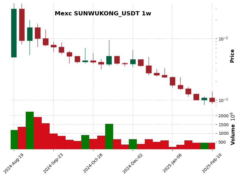 SUNWUKONG_USDT