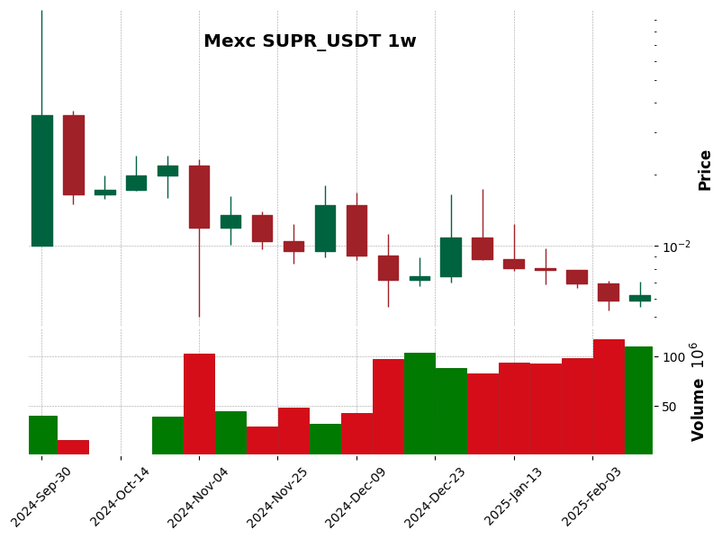 SUPR_USDT