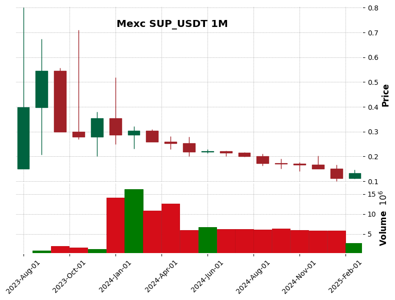 SUP_USDT