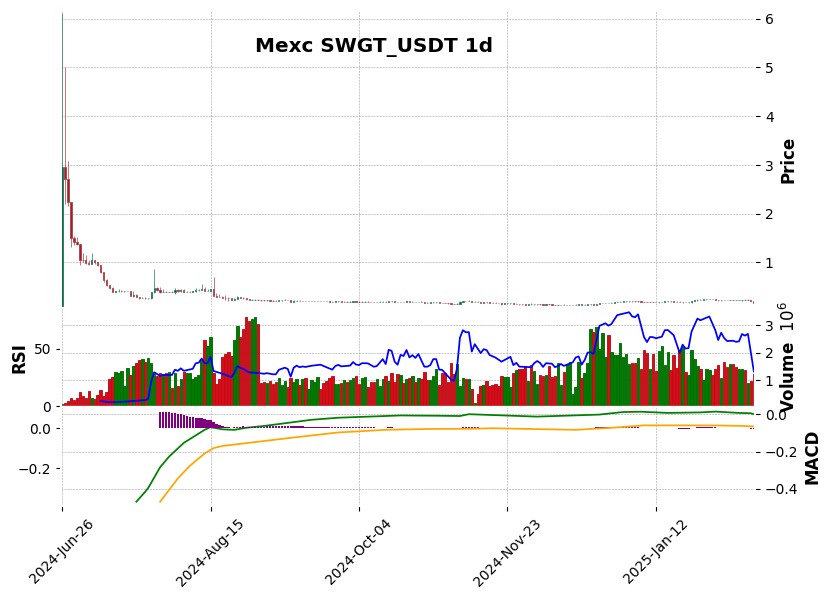 SWGT_USDT