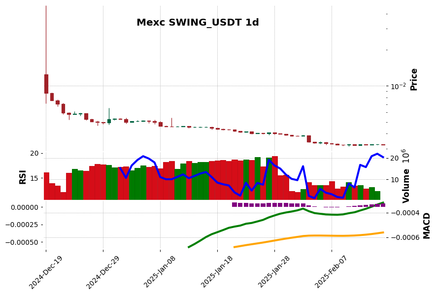 SWING_USDT