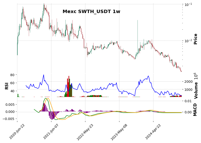 SWTH_USDT
