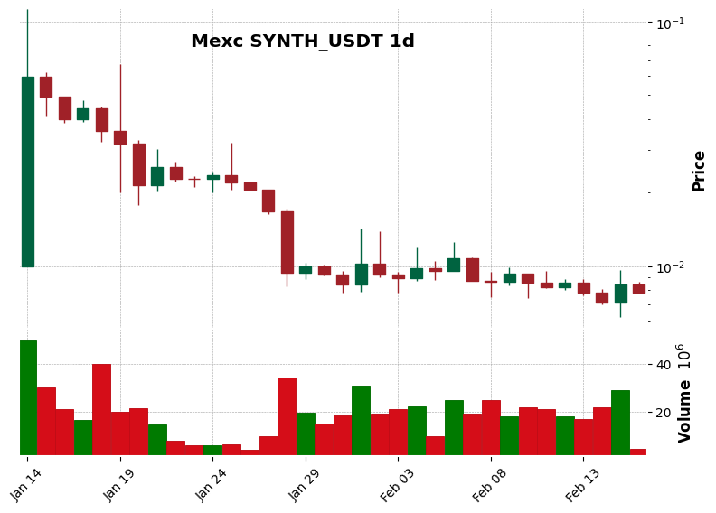 SYNTH_USDT