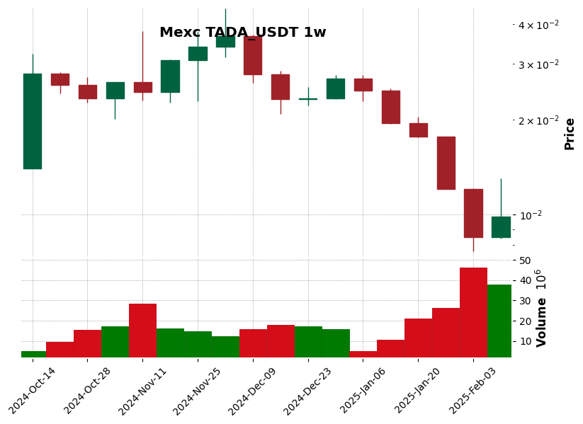 TADA_USDT